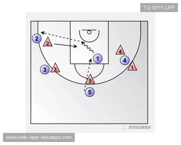 NBA球队突破极限的秘密武器——高位挡拆战术训练全揭秘