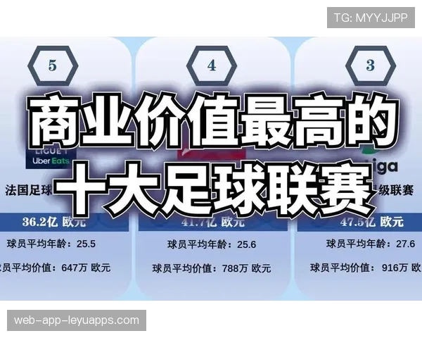 足球联赛商业价值持续提升